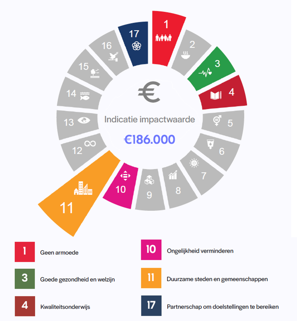 Handprint 2023 Per Sdg